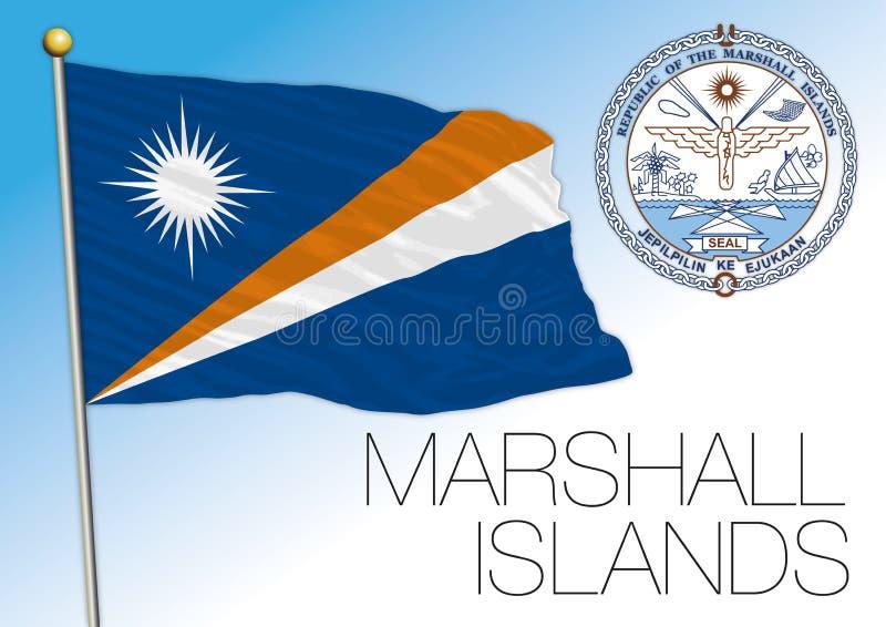 Polityczna stabilność turystyka