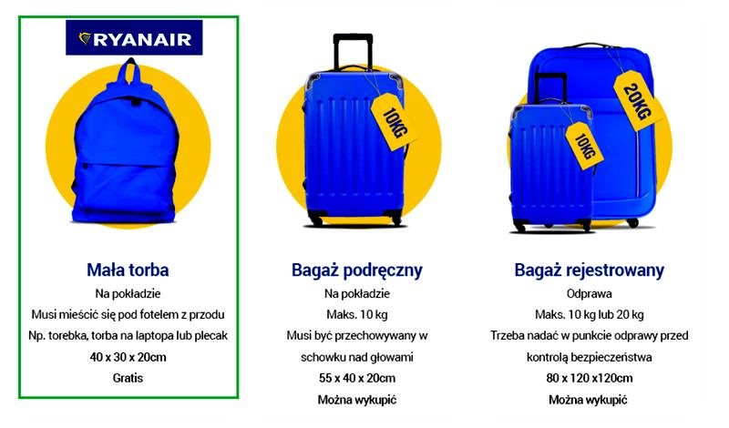 Bagaż w Ryanair