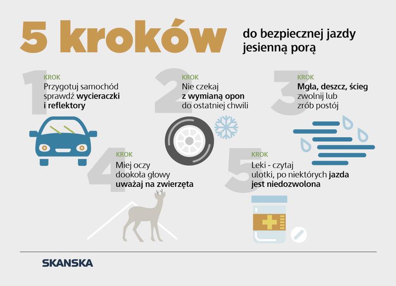 Konsekwencje jazdy po alkoholu