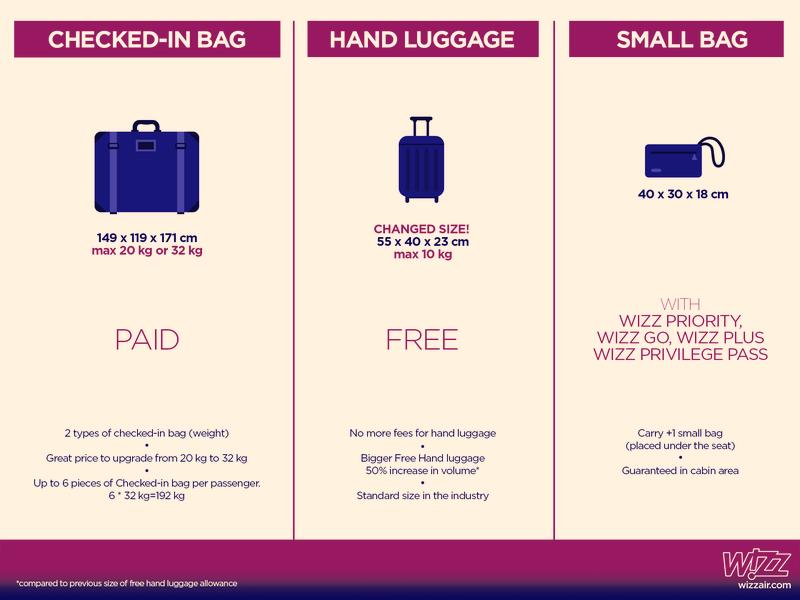 Promocje na bagaż Wizz Air