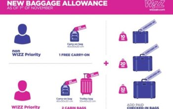 Jak skutecznie i tanio dokupić bagaż w Wizzair?