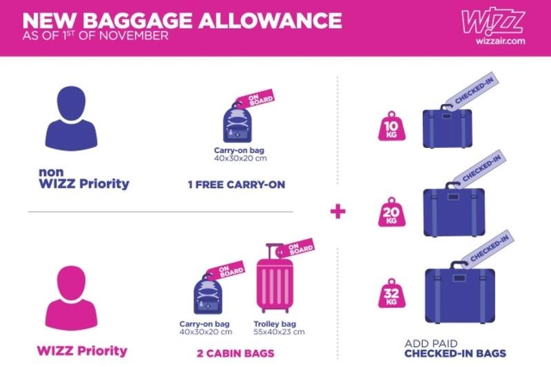 Jak skutecznie i tanio dokupić bagaż w Wizzair?