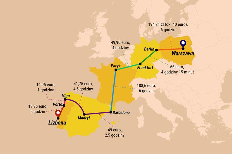 Rezerwacja lotów do Lizbony