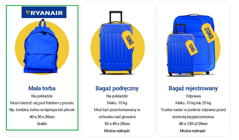 Zakupy bagażu do Ryanair