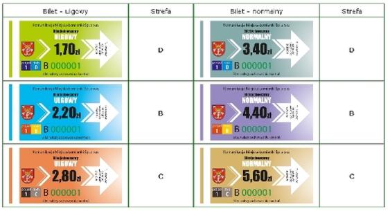 Zalety biletów elektronicznych