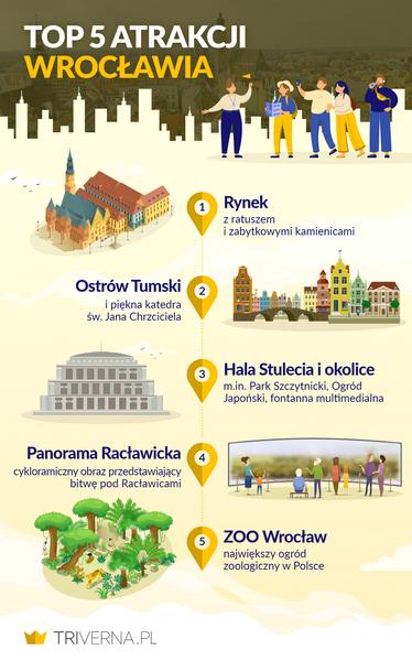 Atrakcje turystyczne Wrocław