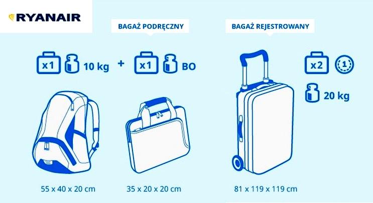 Limity bagażu Ryanair