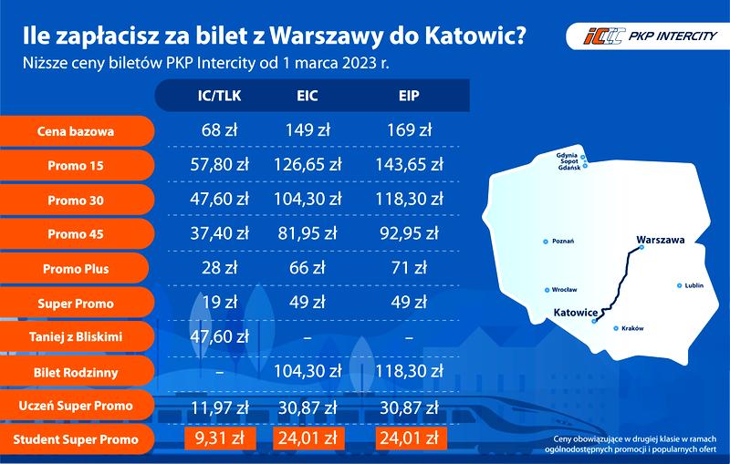Podróż samolotem Katowice Warszawa