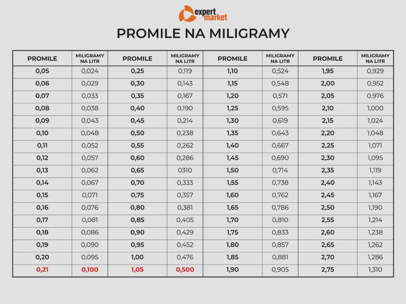 Zdolność do prowadzenia po piwie