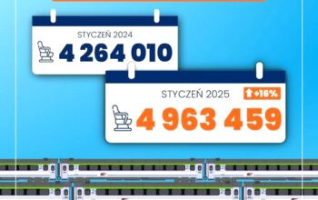 Ile wynosi zniżka dla studentów w PKP? Aktualne stawki