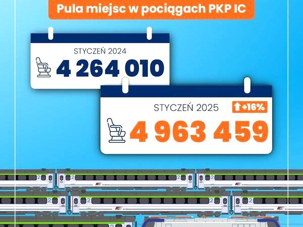 Ile wynosi zniżka dla studentów w PKP? Aktualne stawki