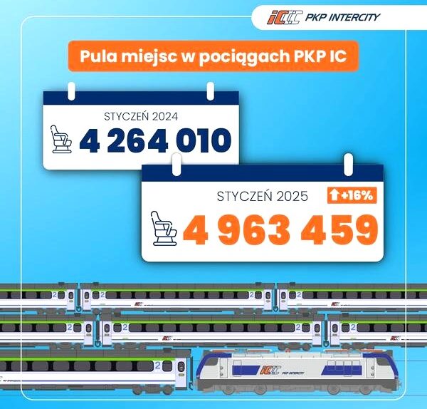 Ile wynosi zniżka dla studentów w PKP? Aktualne stawki