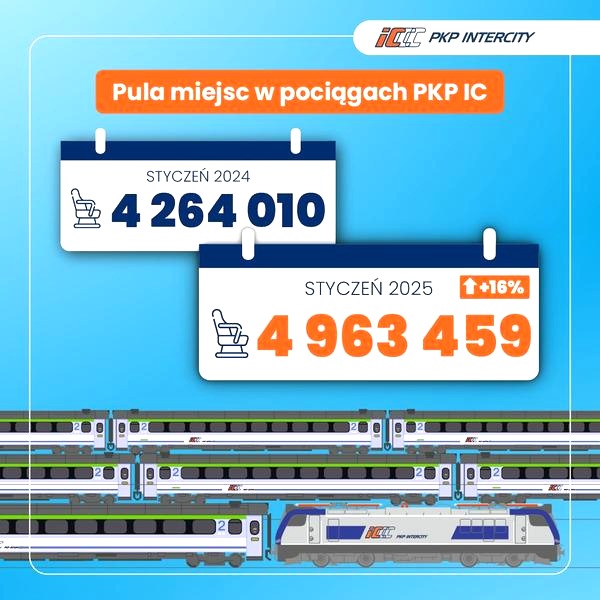 Ile wynosi zniżka dla studentów w PKP? Aktualne stawki
