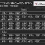 Kiedy zmienia się rozkład PKP w 2026 roku? Terminy zmian i nowe połączenia