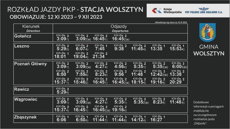 Kiedy zmienia się rozkład PKP w 2026 roku? Terminy zmian i nowe połączenia