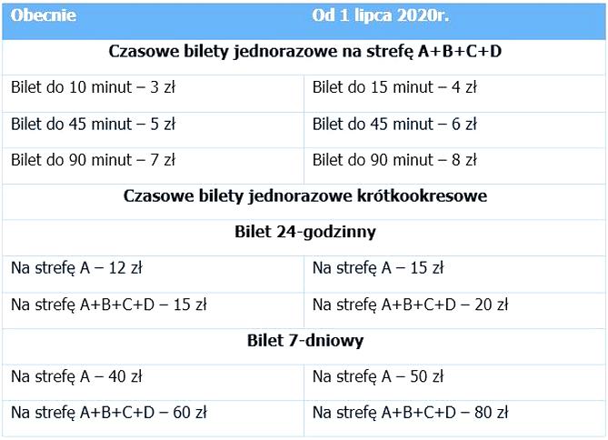 Planowanie podróży
